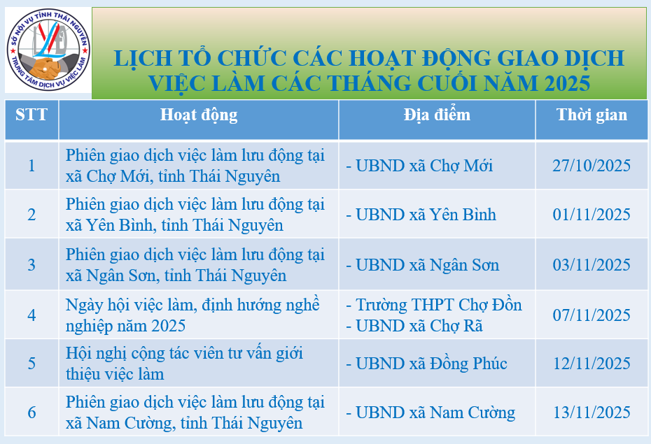 LỊCH TỔ CHỨC CÁC HOẠT ĐỘNG GIAO DỊCH VIỆC LÀM CÁC THÁNG CUỐI NĂM 2025